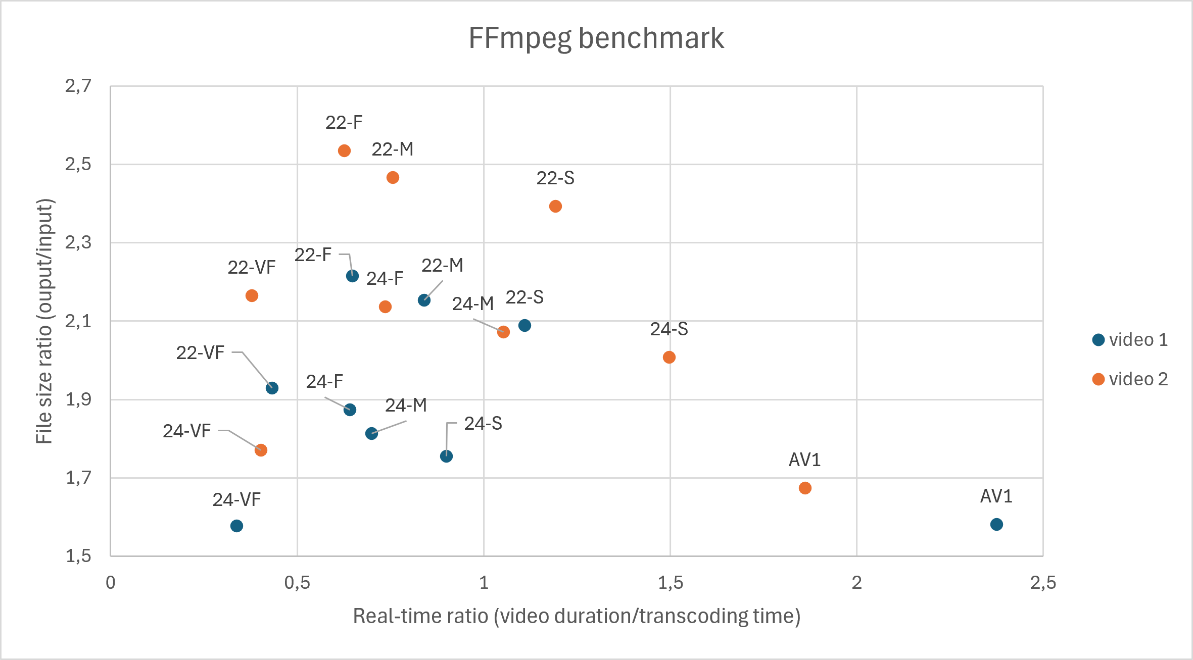 FFmpeg benchmark result